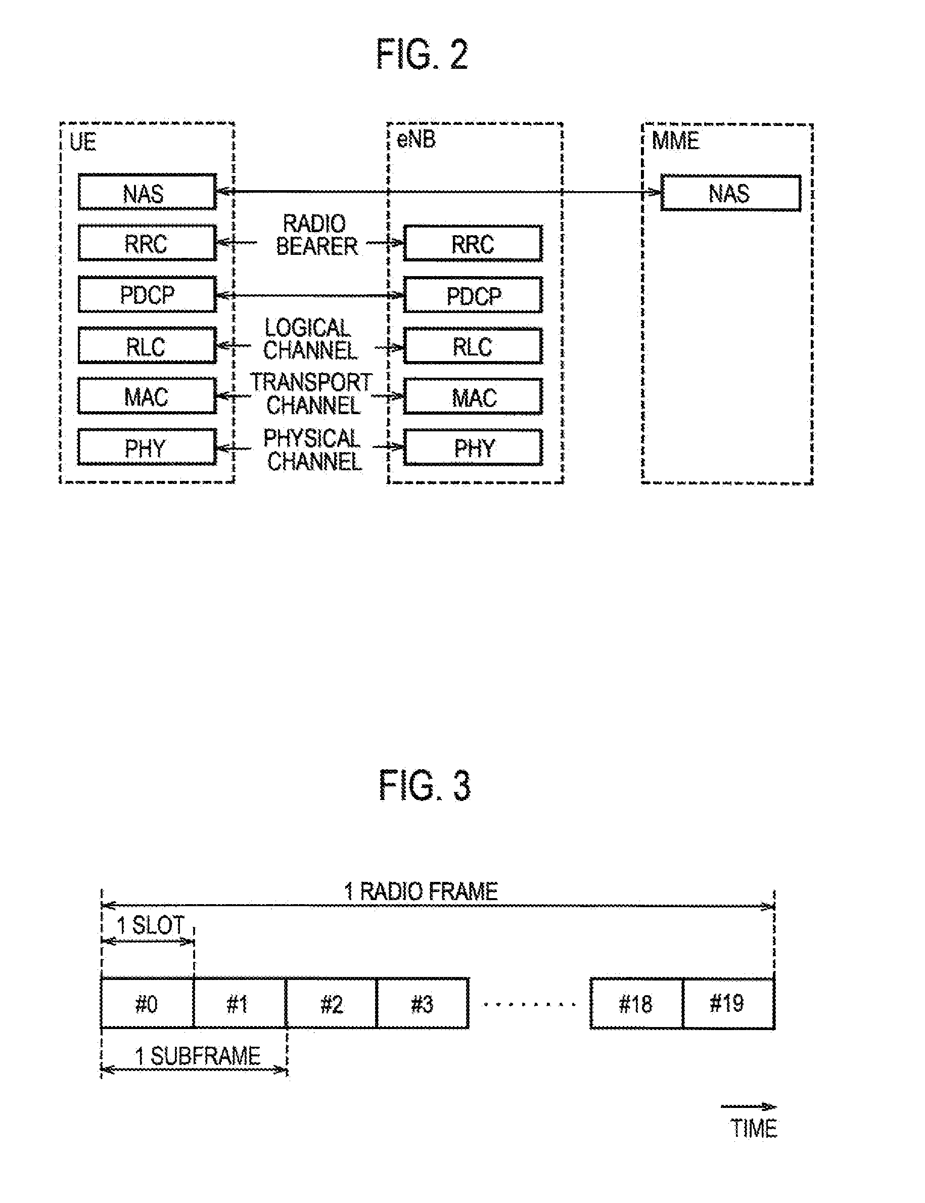 Communication control method, base station, and user terminal