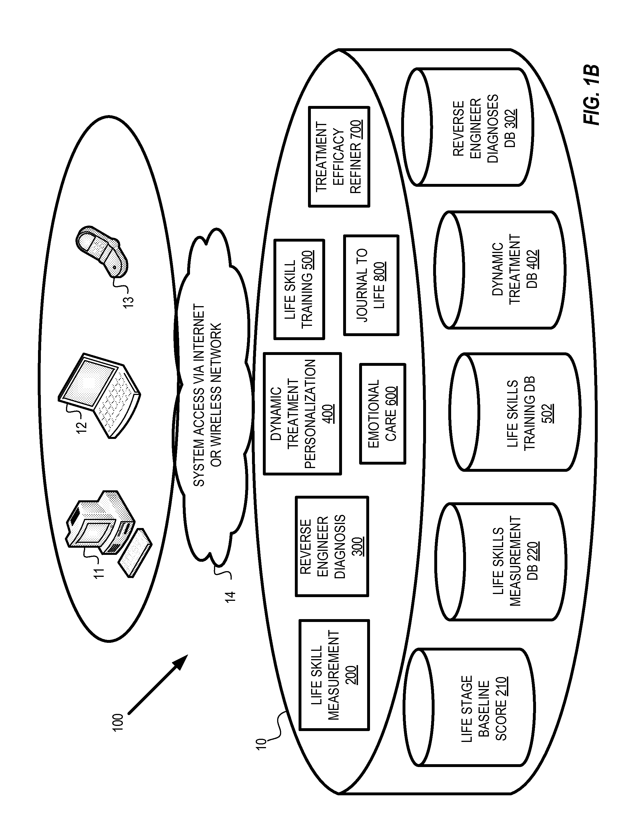 System and method for assessing and improving a users life skills and self-efficacy for life stage readiness