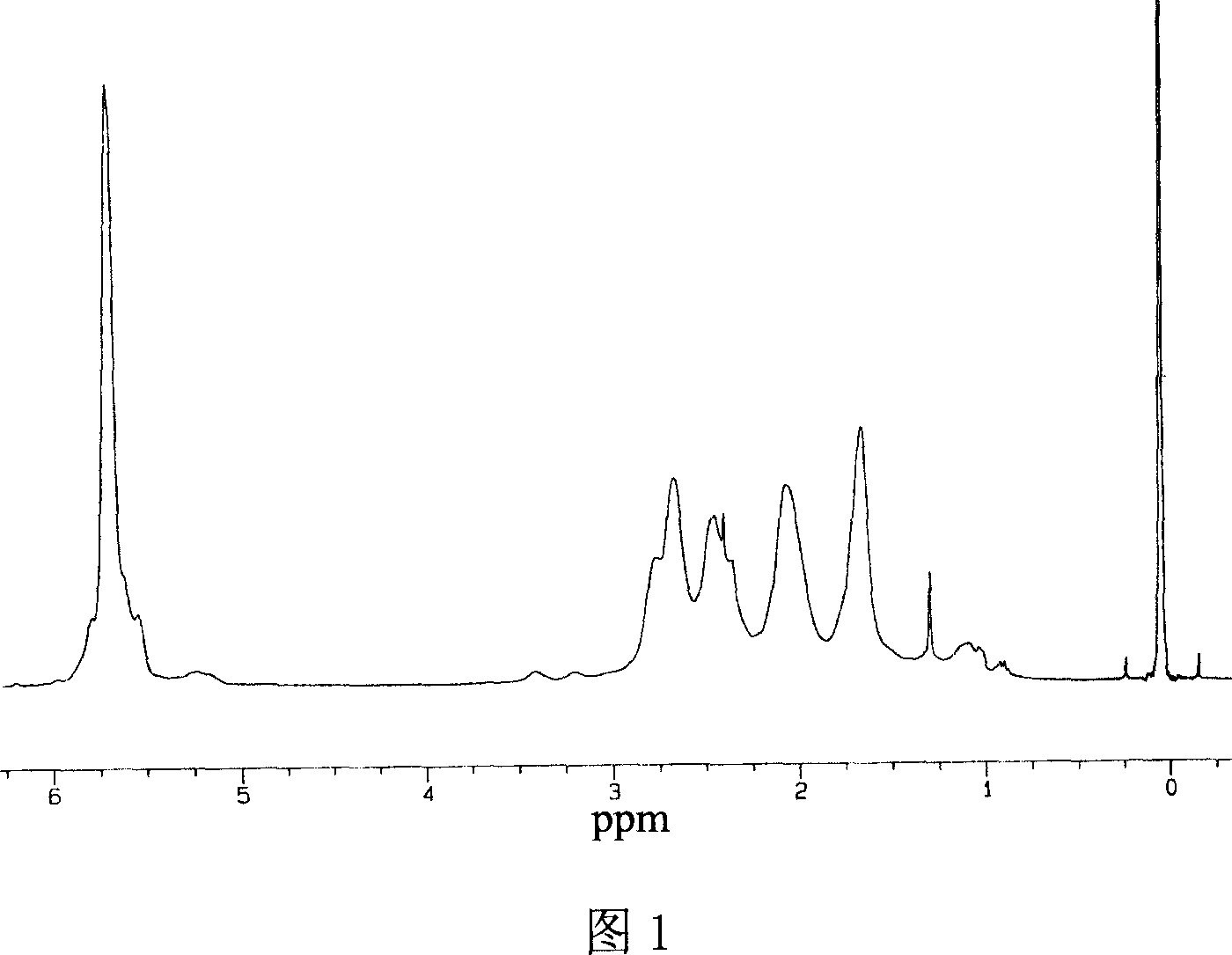 Method for synthesizing cyclopentadiene polymer