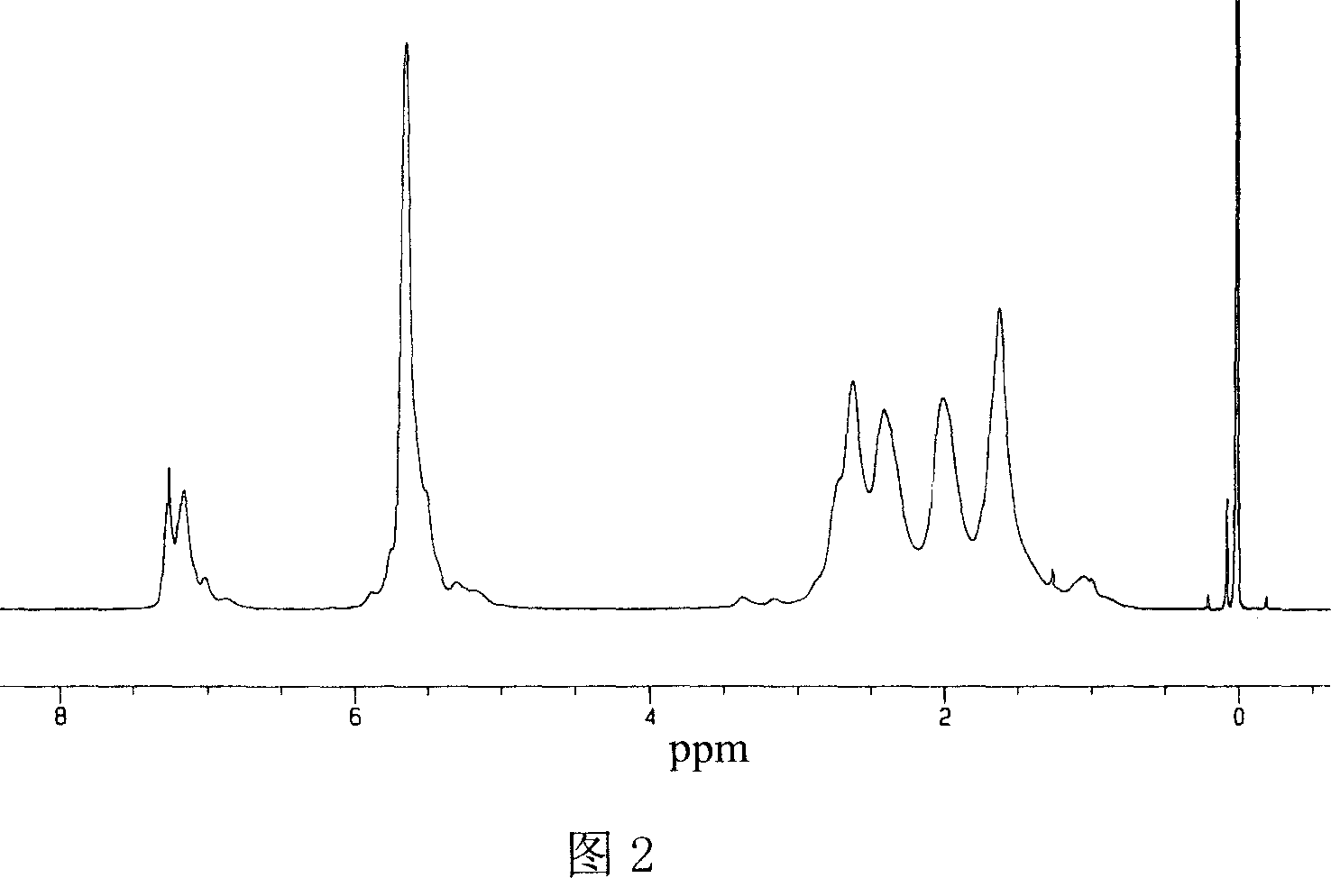 Method for synthesizing cyclopentadiene polymer