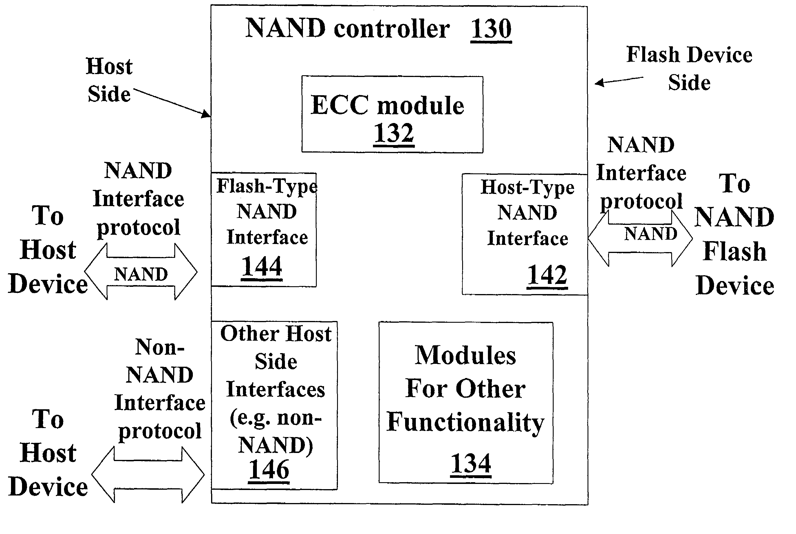 NAND flash memory controller exporting a NAND interface