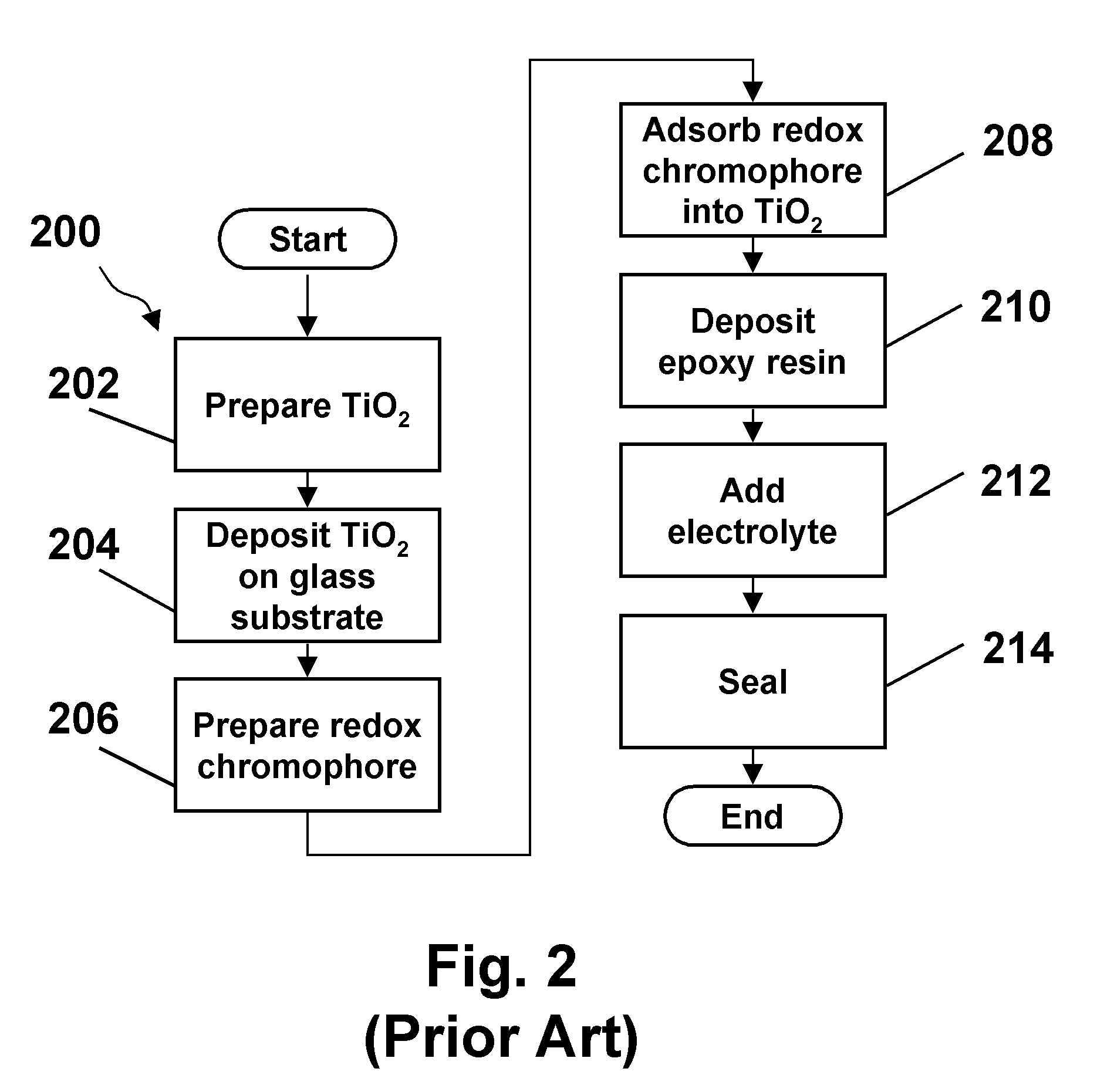 Electro-optic displays, and methods for driving same