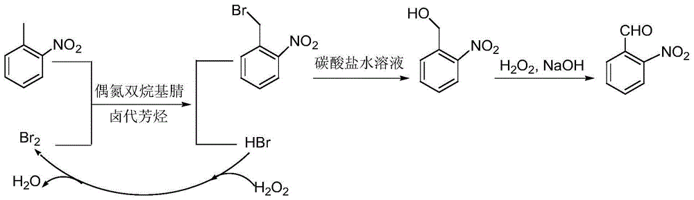 A preparing method of 2-nitrobenzaldehyde