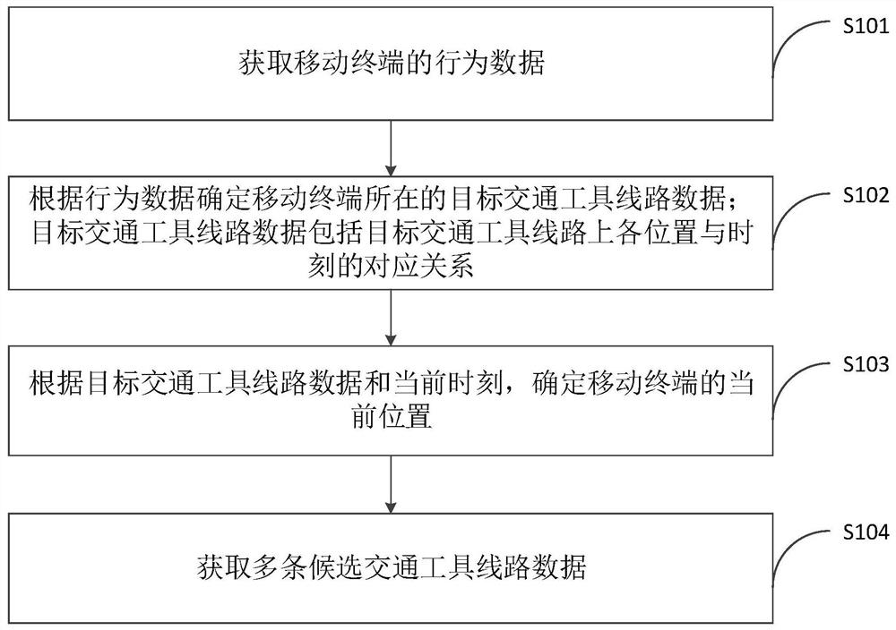 Positioning method and device, computer equipment and storage medium