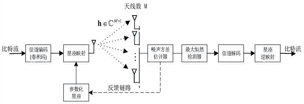 A short data packet ultra-reliable and low-latency transmission method enabled by a large-scale single-input multiple-output system