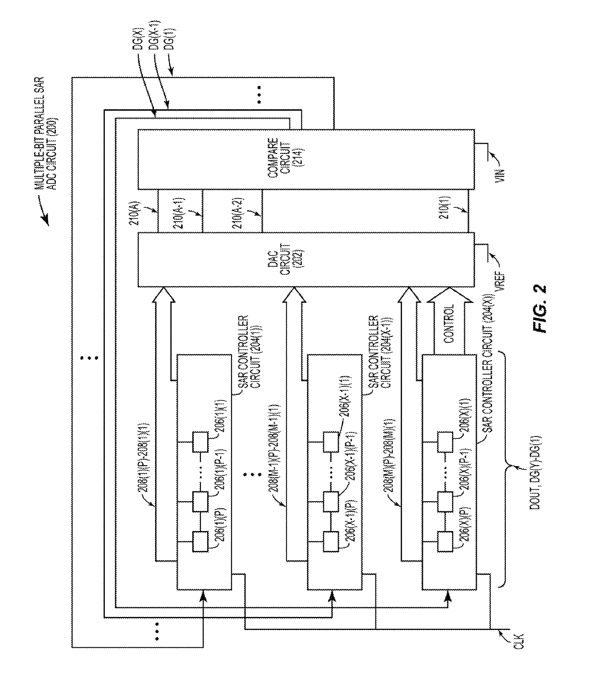 Digital-to-analog converter (DAC) circuits employing resistor rotator circuits configured to be included in analog-to-digital converter (ADC) circuits