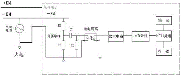 Portable mobile alternating current intrusion fault detection and positioning device