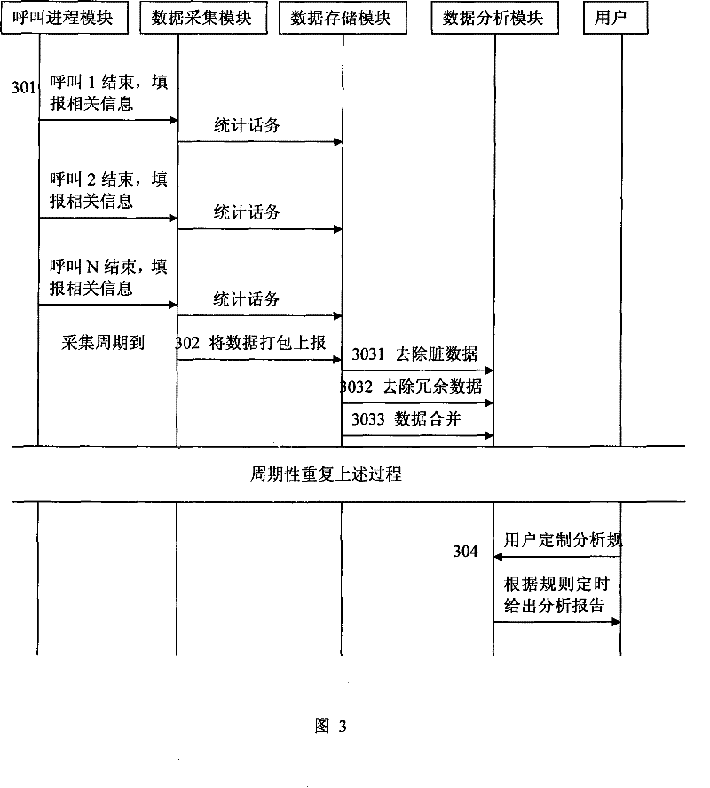 Method and system for generating telecommunication traffic model reports