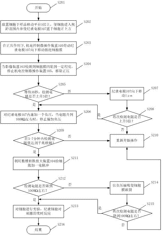 System and method for full-automatic patch clamp electrophysiological recording