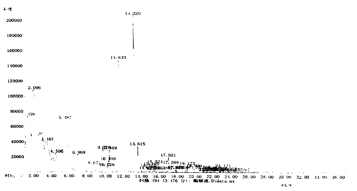 Method for improving flavor and stability of shellfish protein enzymatic hydrolyzate