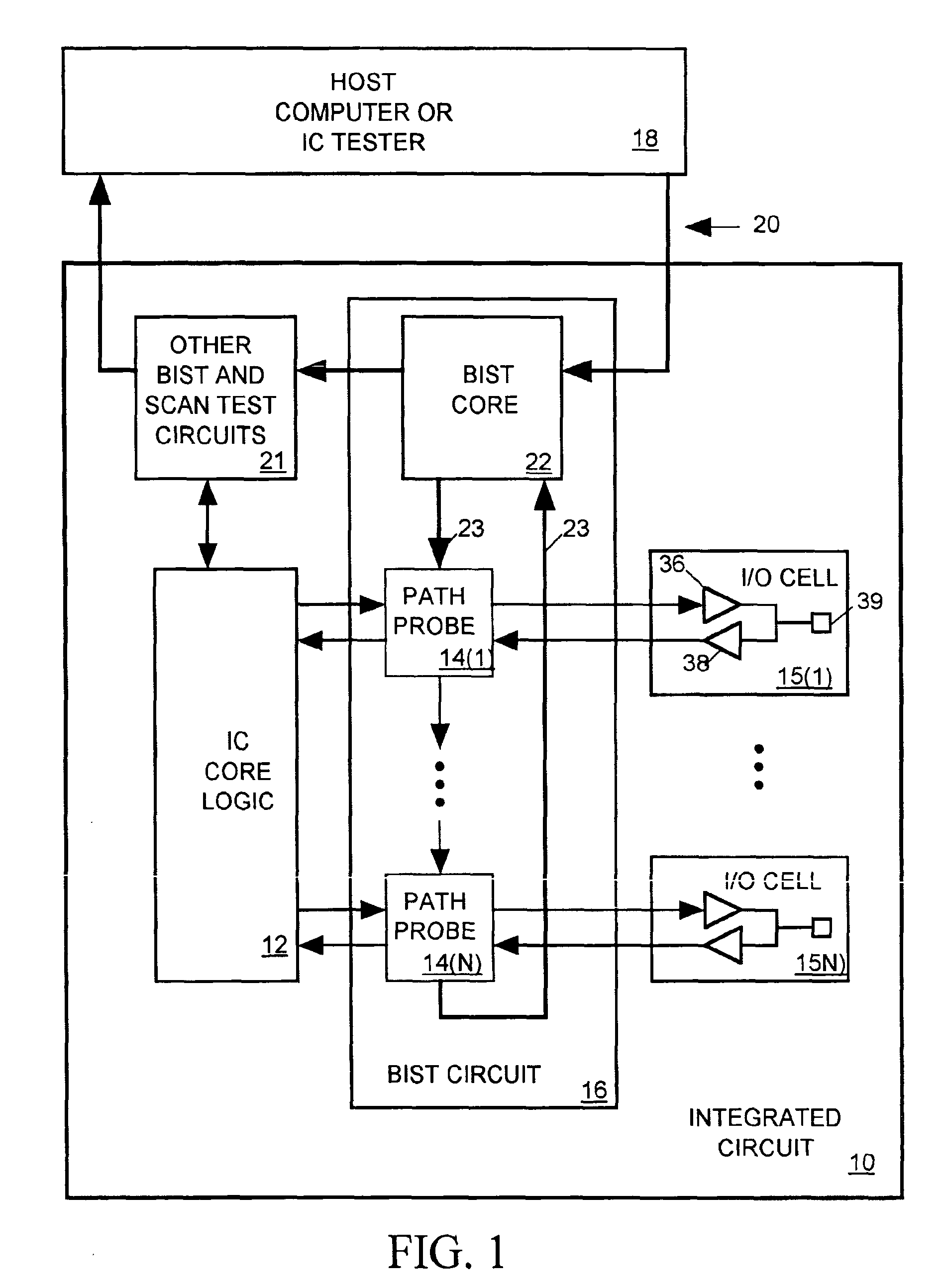 BIST circuit for measuring path delay in an IC