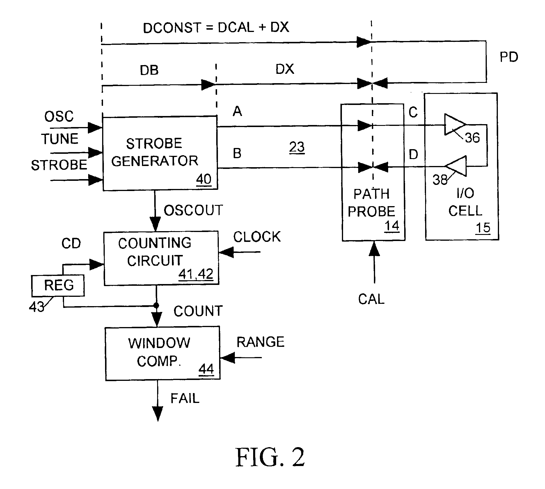 BIST circuit for measuring path delay in an IC
