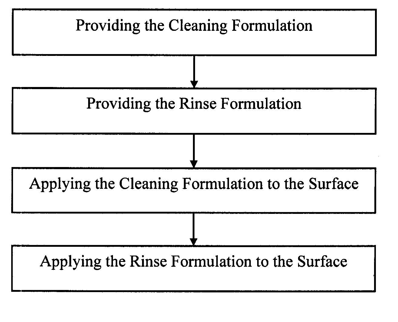 Method of washing a surface