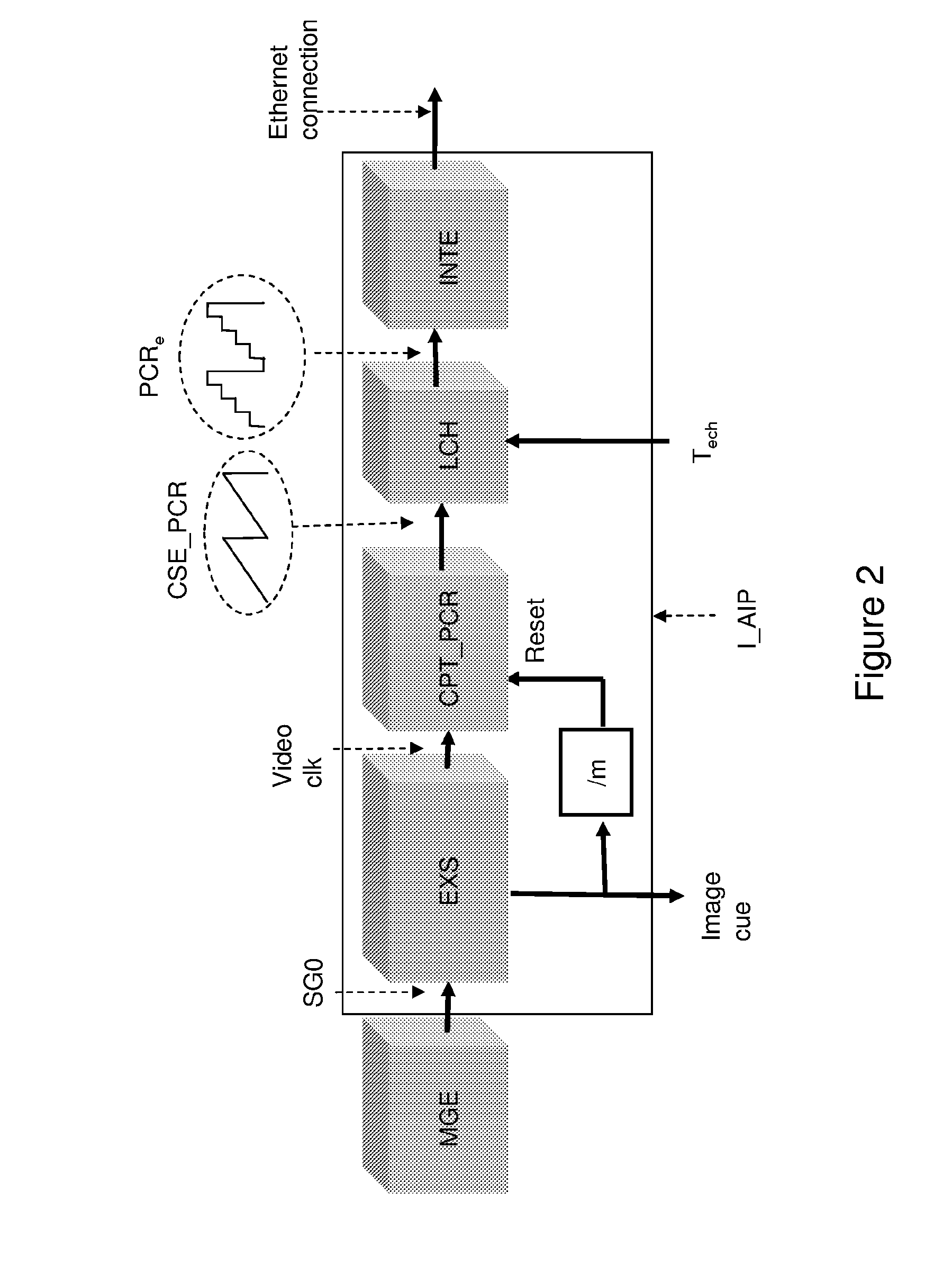 Reduction in the acquisition duration of a phase-locked loop able to reconstitute a synchronisation signal transmitted over an IP network