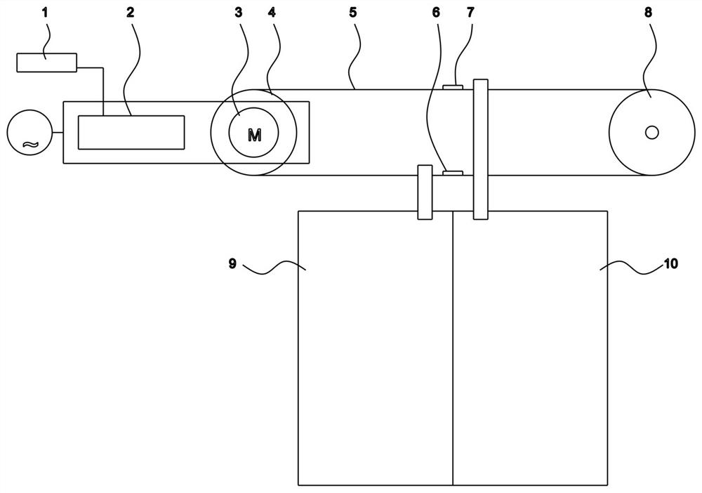 An automatic rescue system and rescue method for elevator trapped people