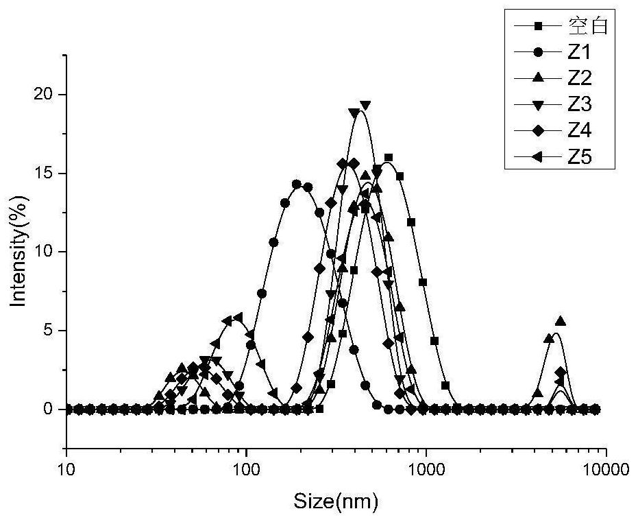 Anti-corrosion, anti-oxidation multi-effect cold fresh meat active nano-preservation film and preparation method thereof