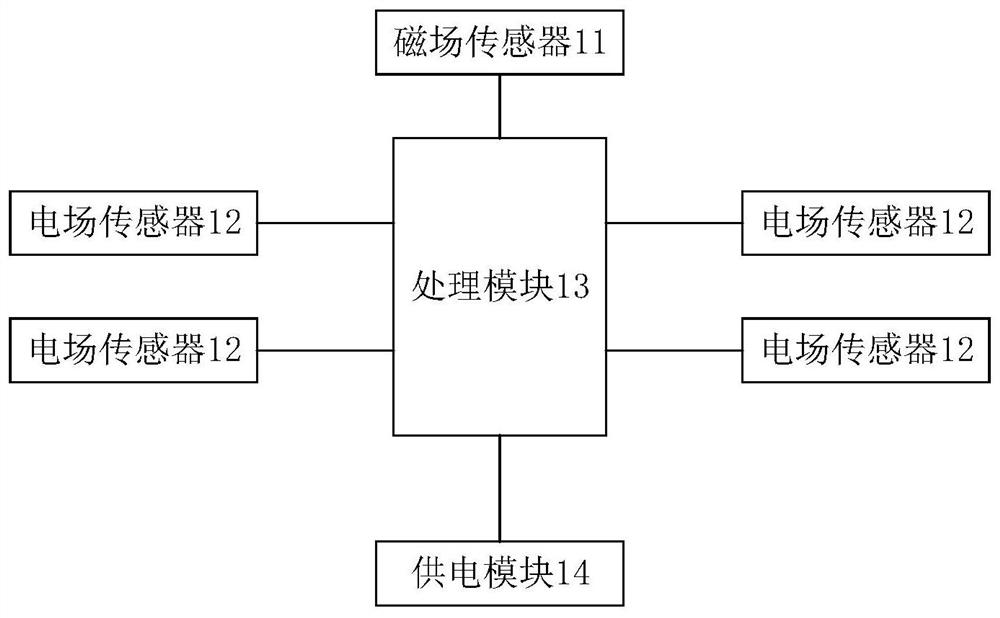 Power frequency electromagnetic field probe, power line inspection UAV navigation device and method