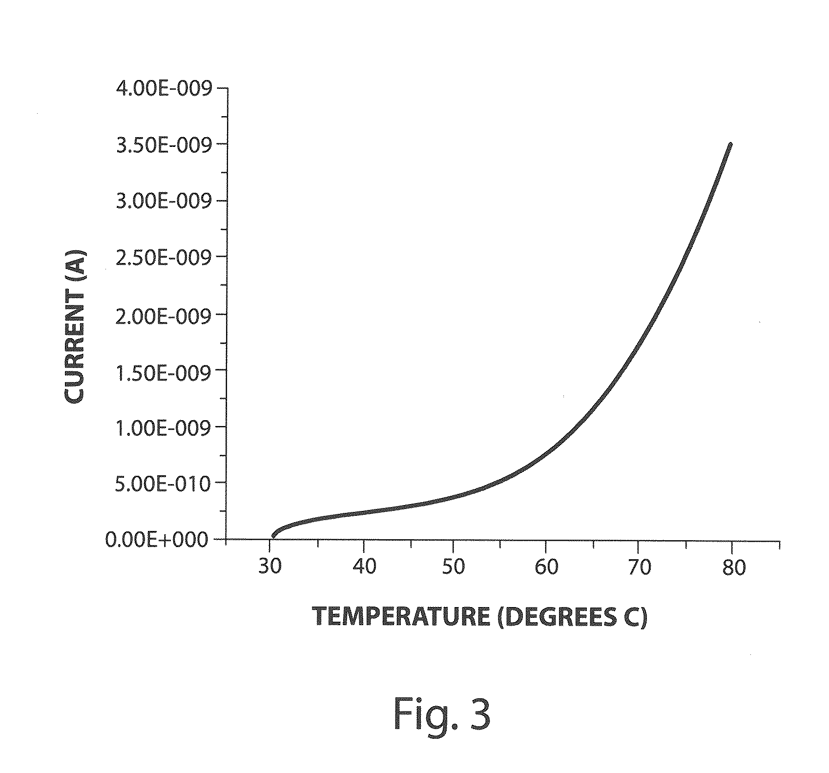 3D Biomimetic Platform