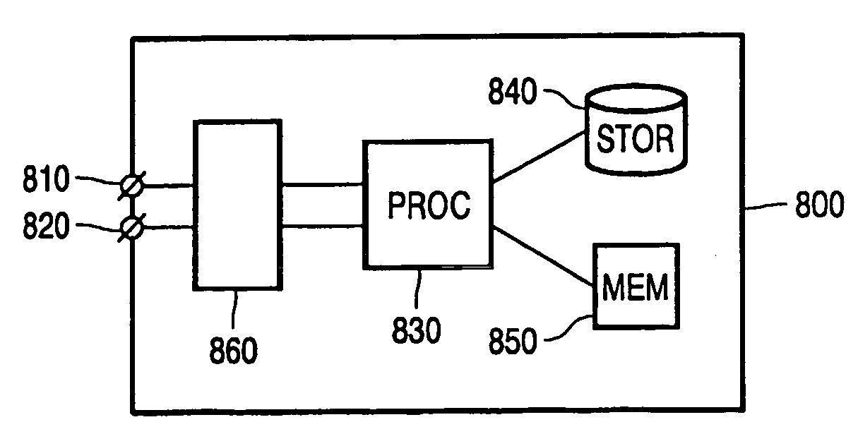 Editing of encoded a/v sequences