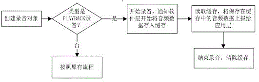 Method and system for recording audio output by mobile phone, and mobile phone