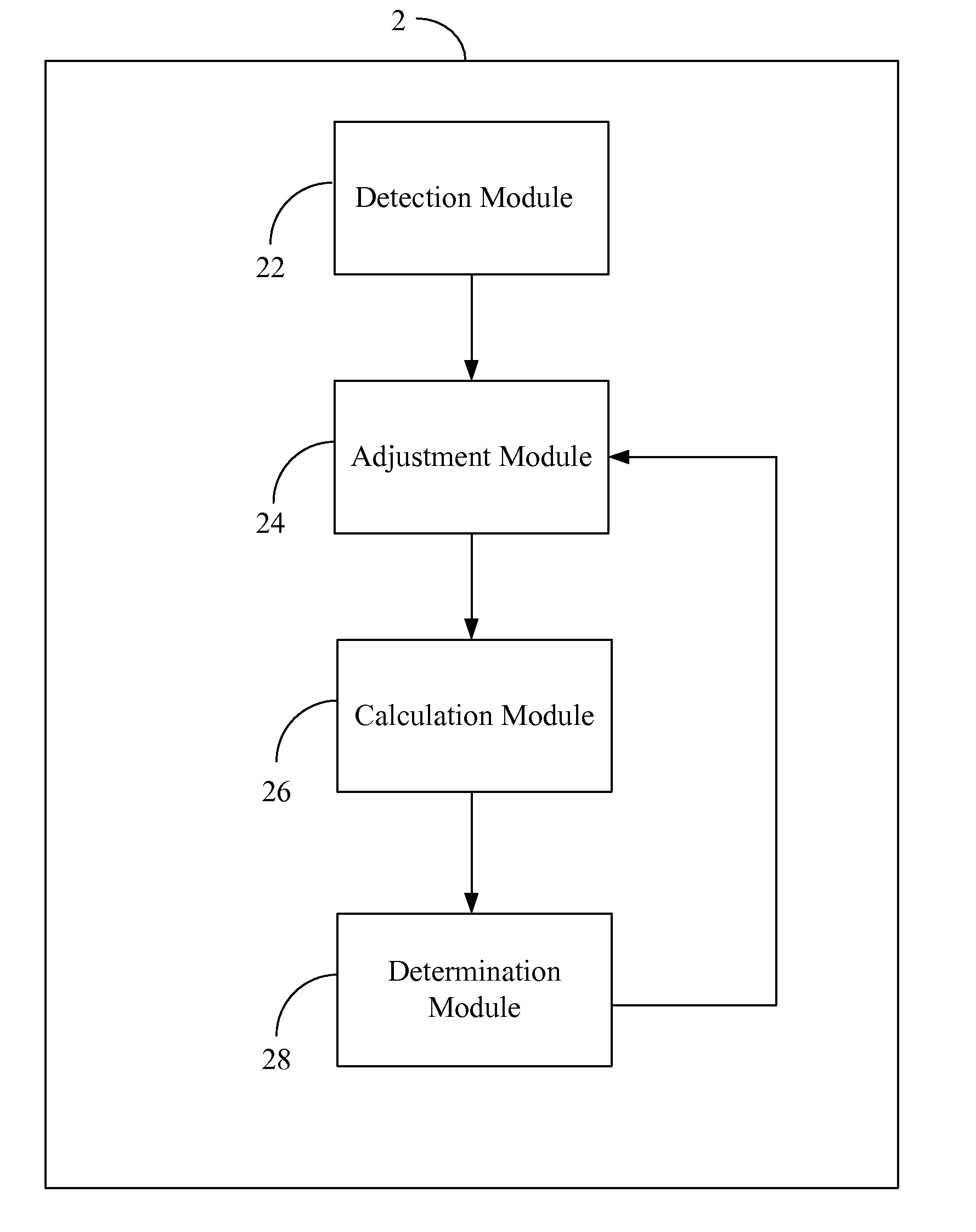 Method and Apparatus for Adjusting a System Timer of a Mobile Station