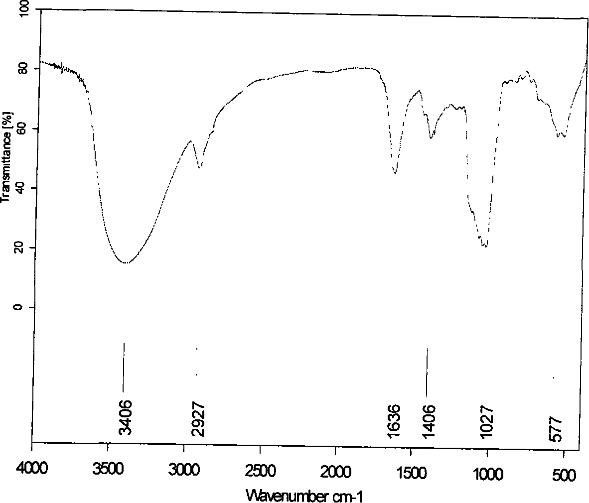 Method for producing active yeast cell derivative