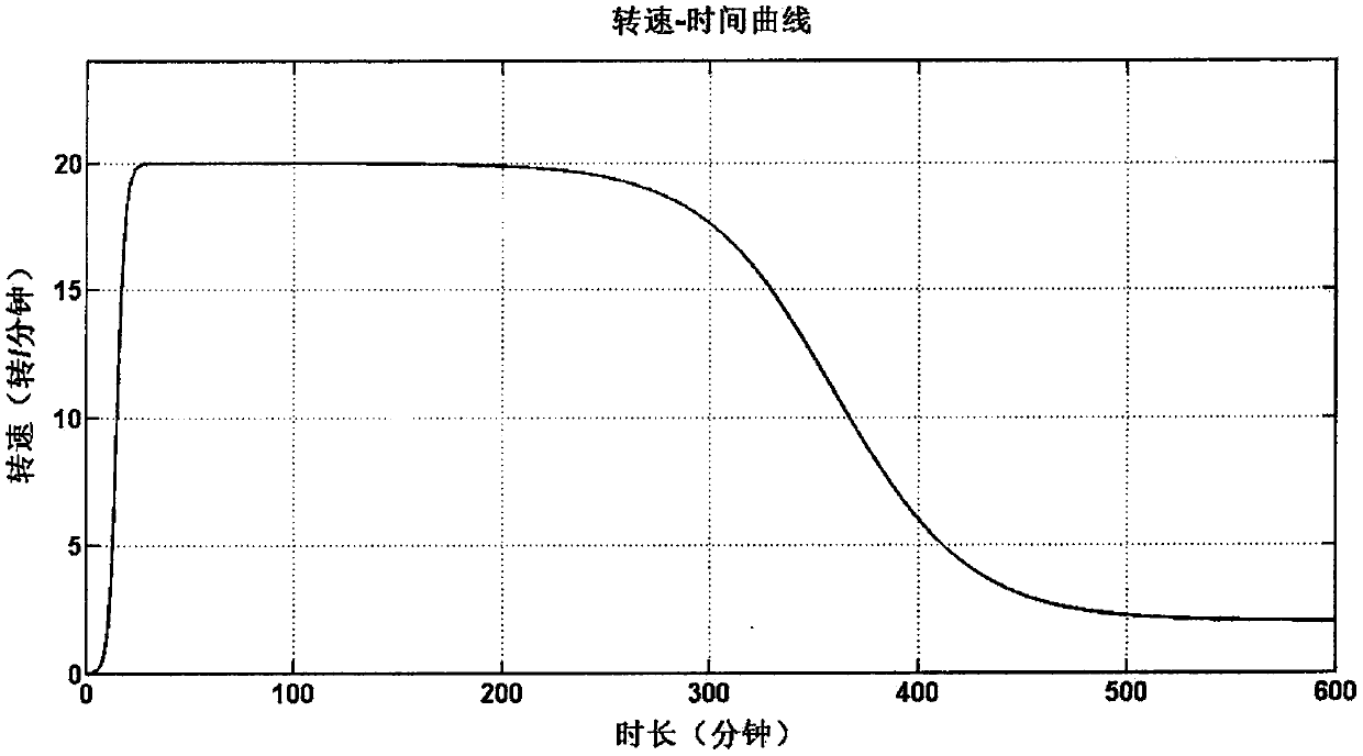 A fiber ring curing pretreatment equipment