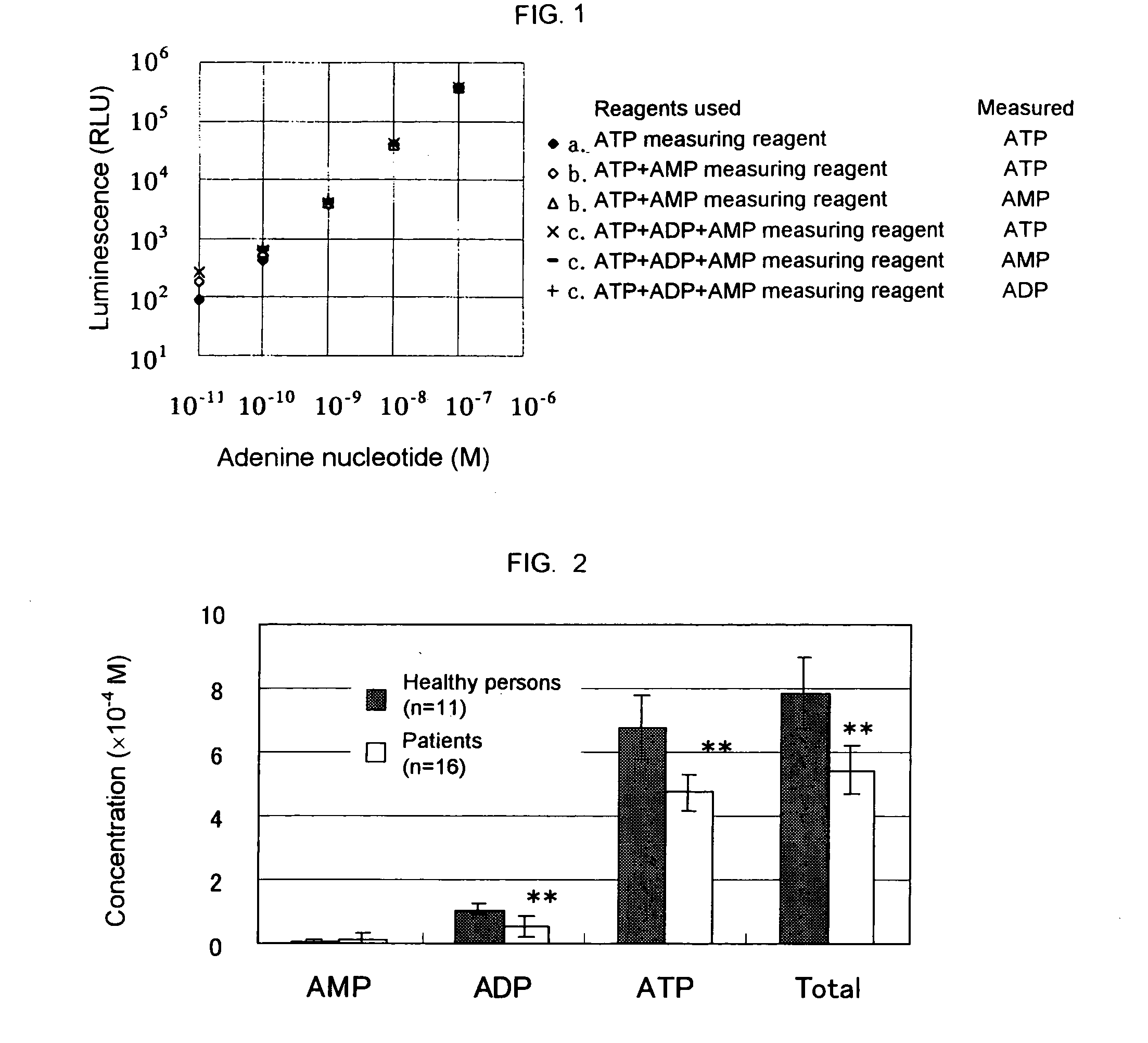 Method of Judging Fatigue