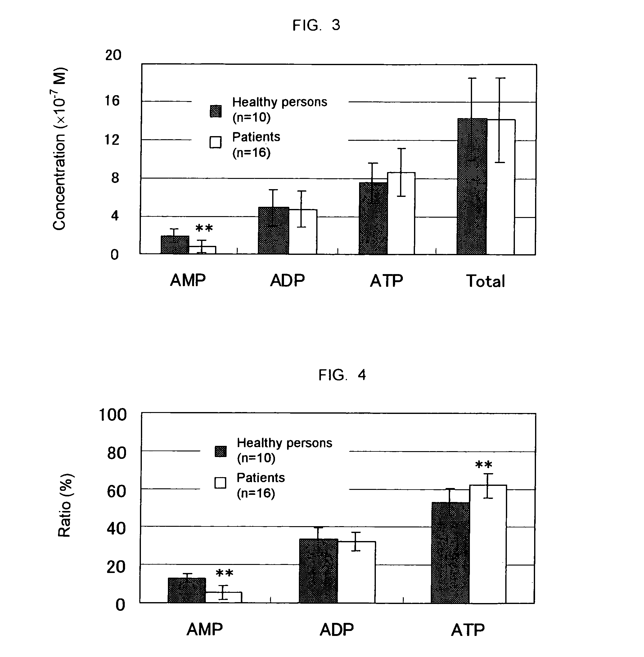 Method of Judging Fatigue