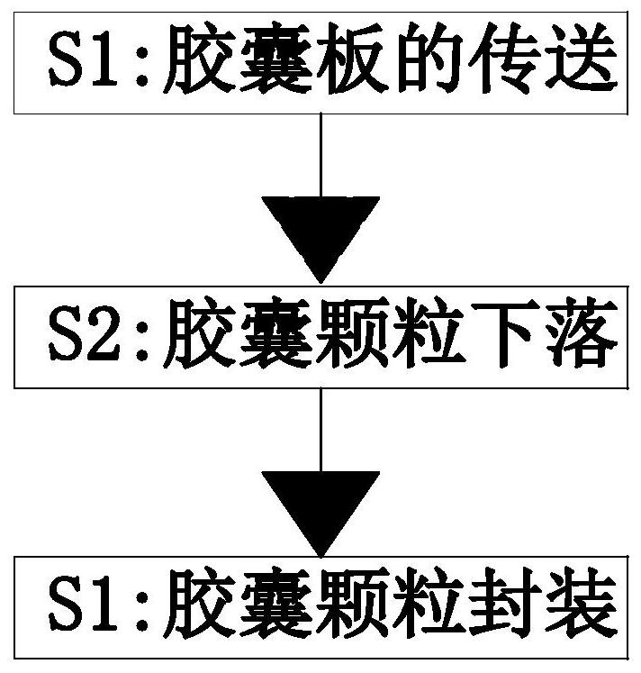 Health-care capsule producing and processing method