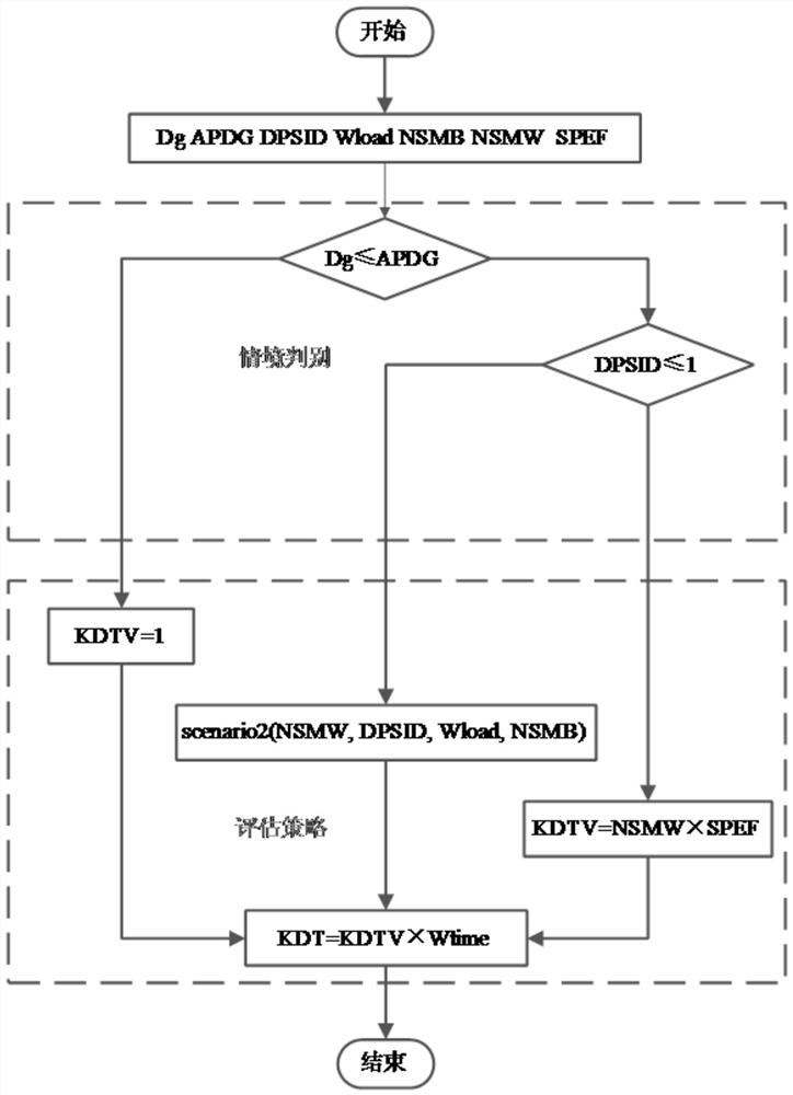 An integrated performance prediction method for cuda programs based on multi-feature coupling