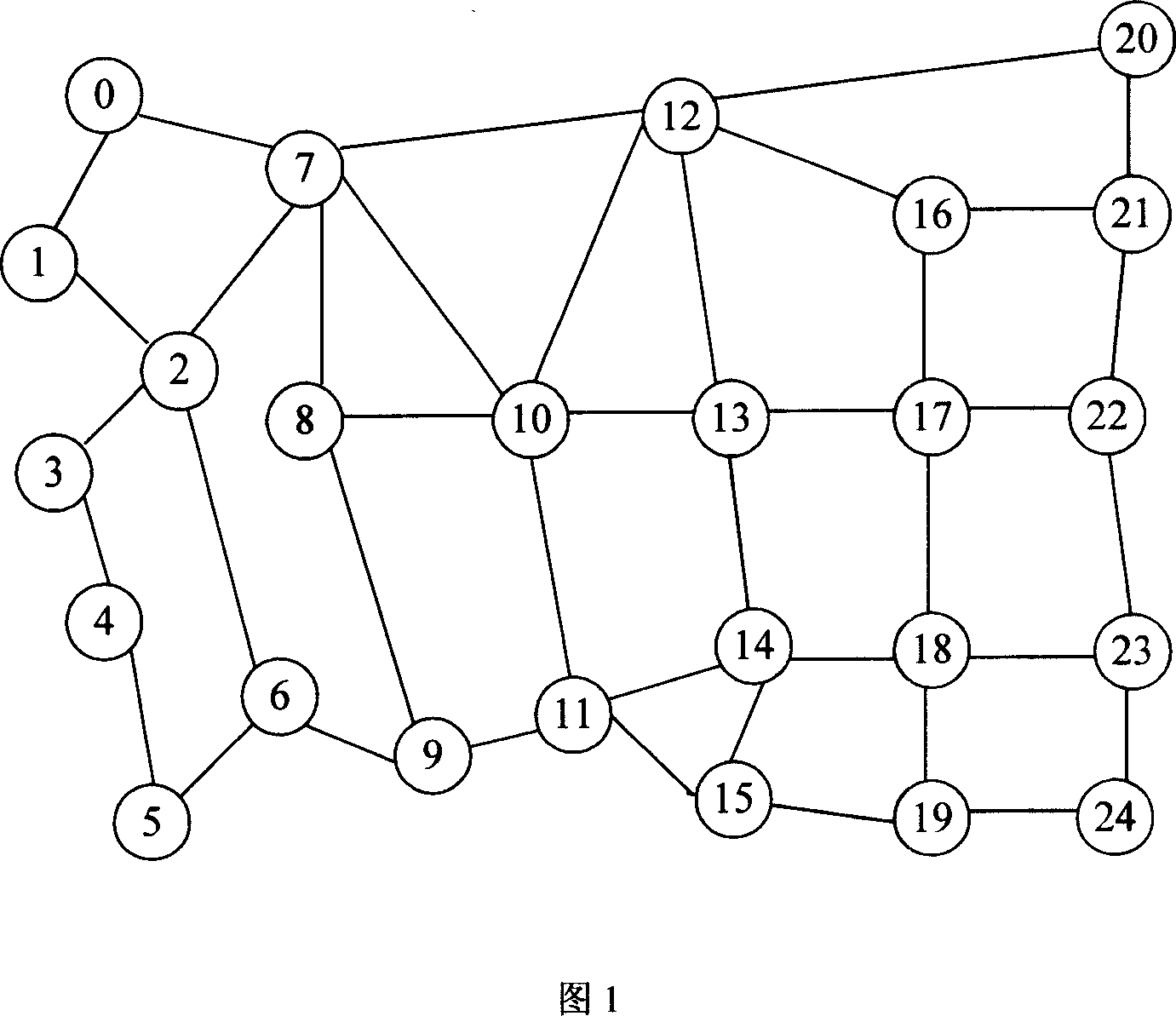 Preset network protection method capable of sharing bandwidth