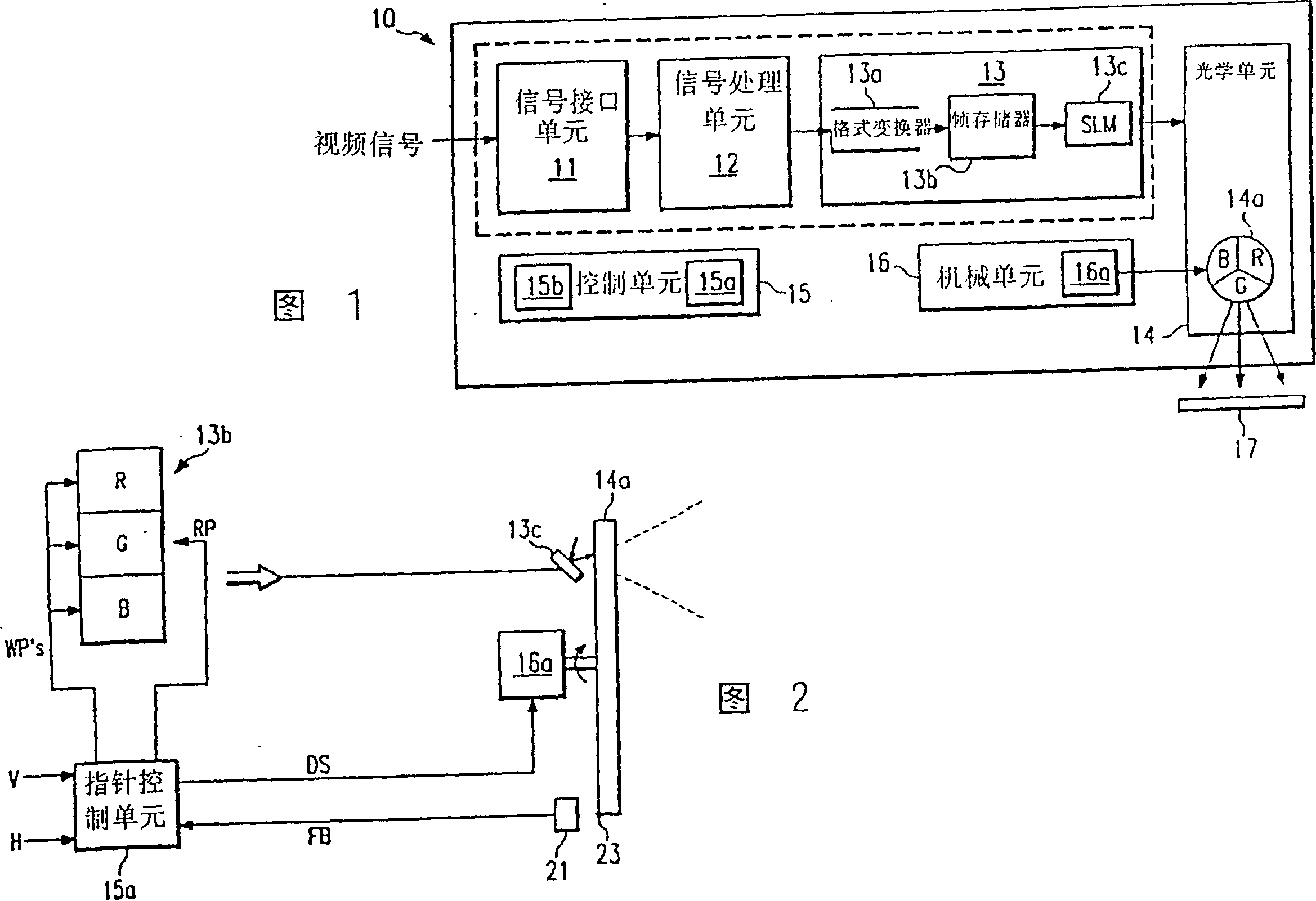 Color phase controller of projection display adopting three-D optical modulator