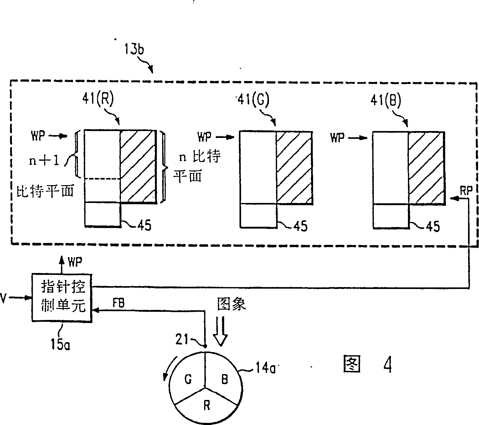 Color phase controller of projection display adopting three-D optical modulator