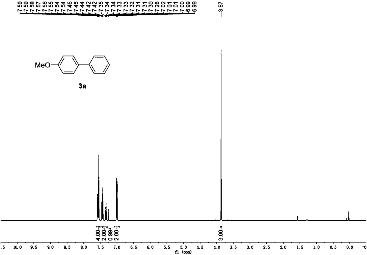 Synthesis method of biaryl compounds