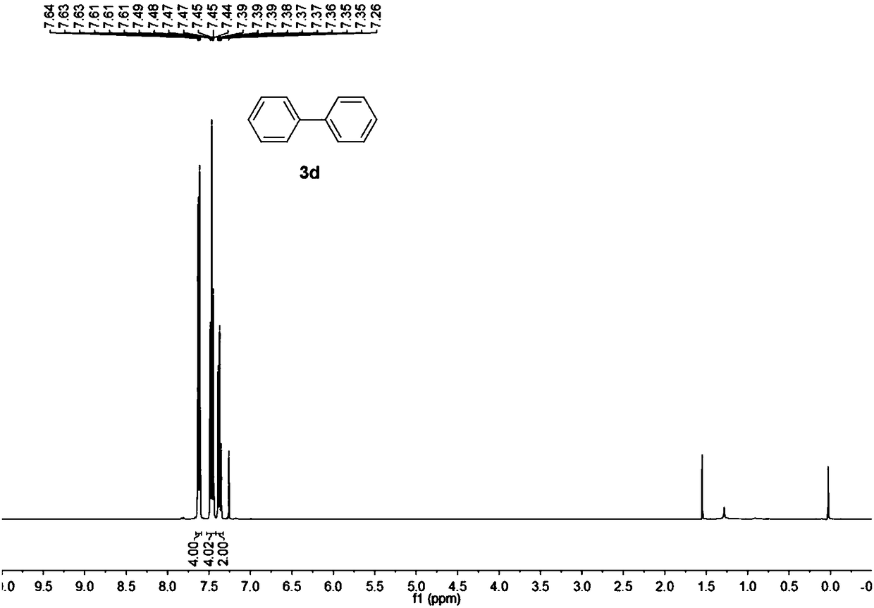 Synthesis method of biaryl compounds