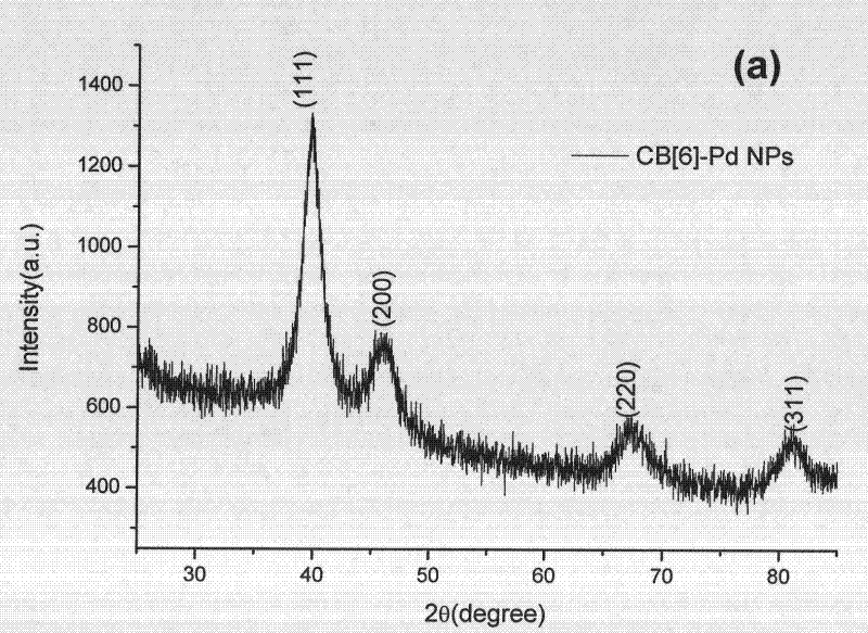 Method for preparing dispersed palladium nanoparticle catalyst with controllable appearance by using cucurbit[6]uril (CB[6])