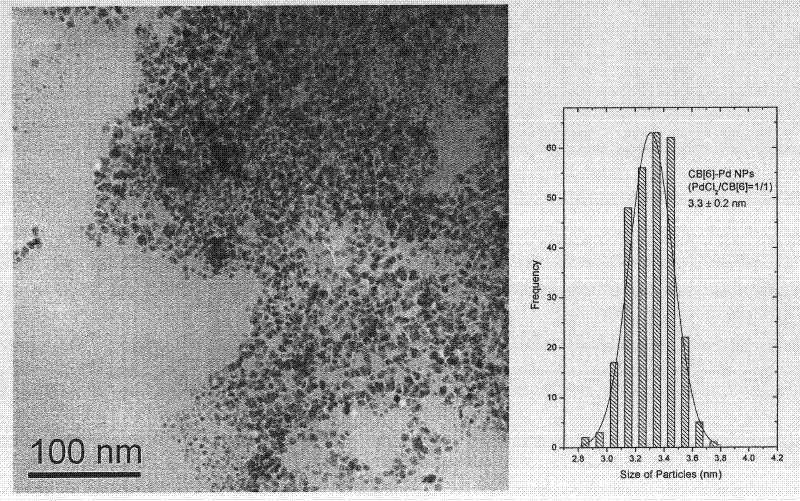 Method for preparing dispersed palladium nanoparticle catalyst with controllable appearance by using cucurbit[6]uril (CB[6])