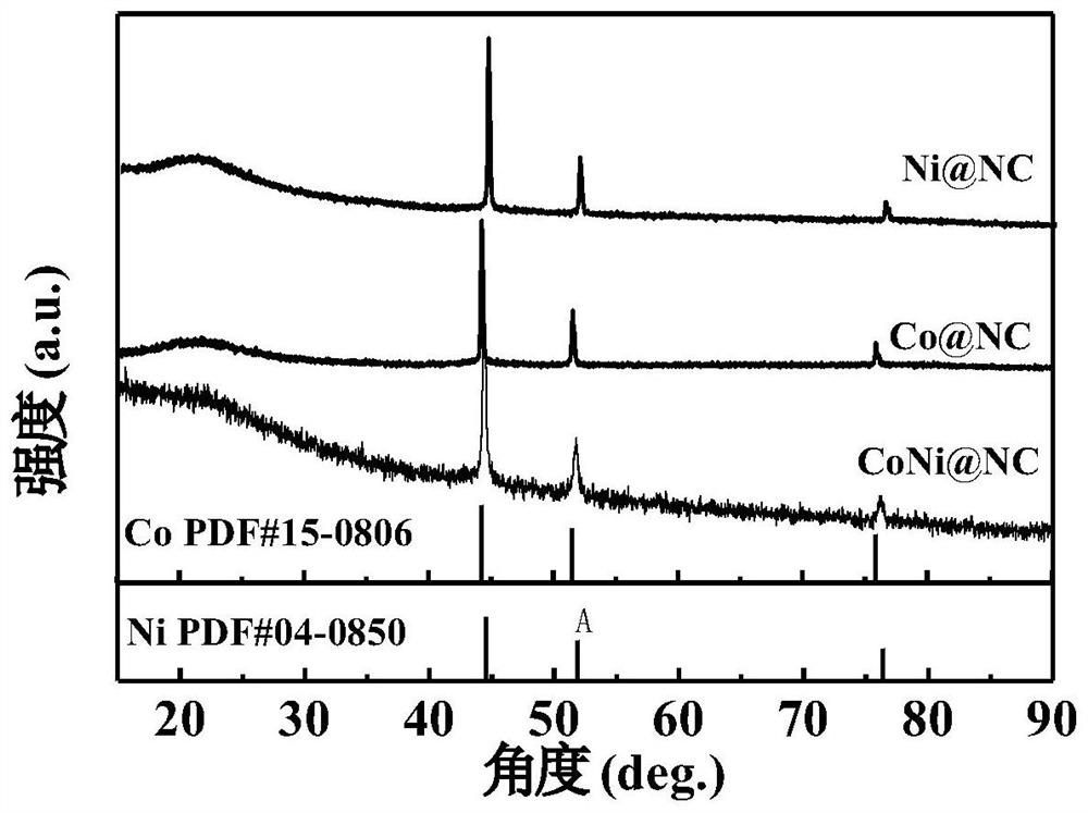 Universal method for preparing metal nitrogen-carbon catalyst material and application of metal nitrogen-carbon catalyst material