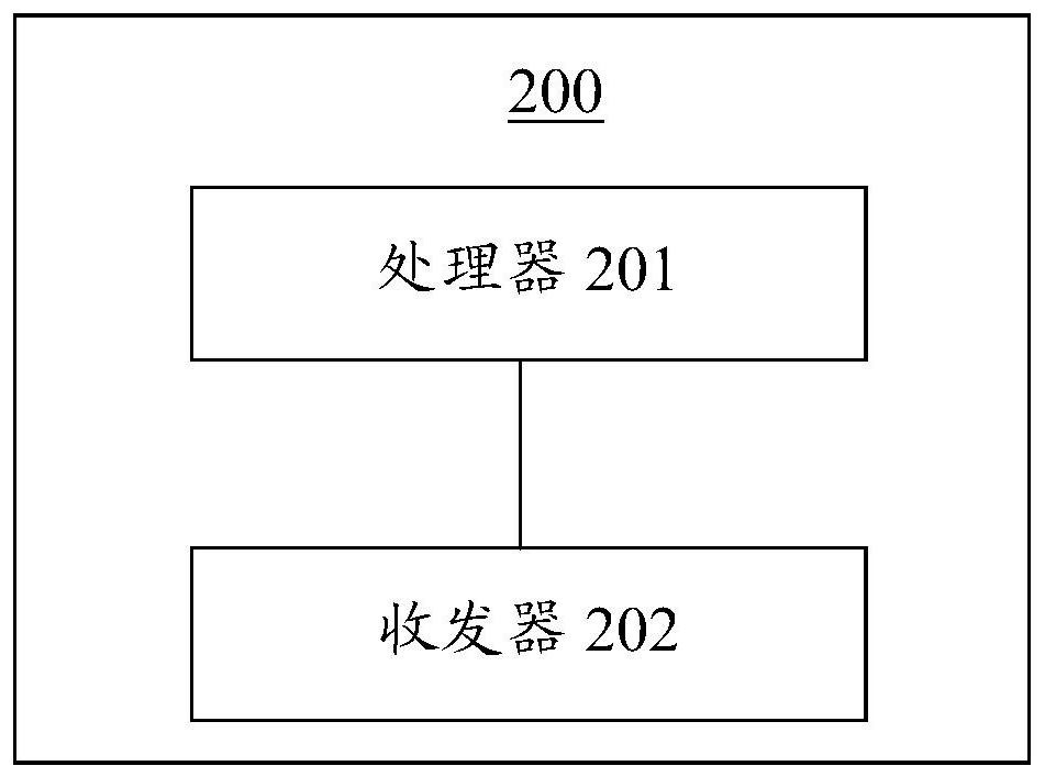 Method and device for data transmission