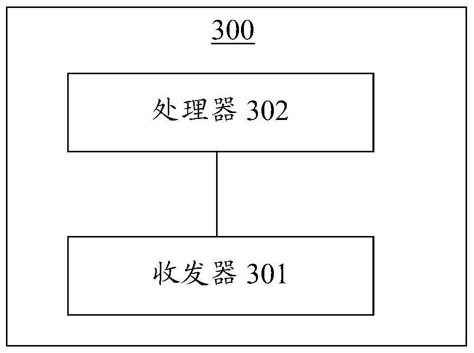 Method and device for data transmission