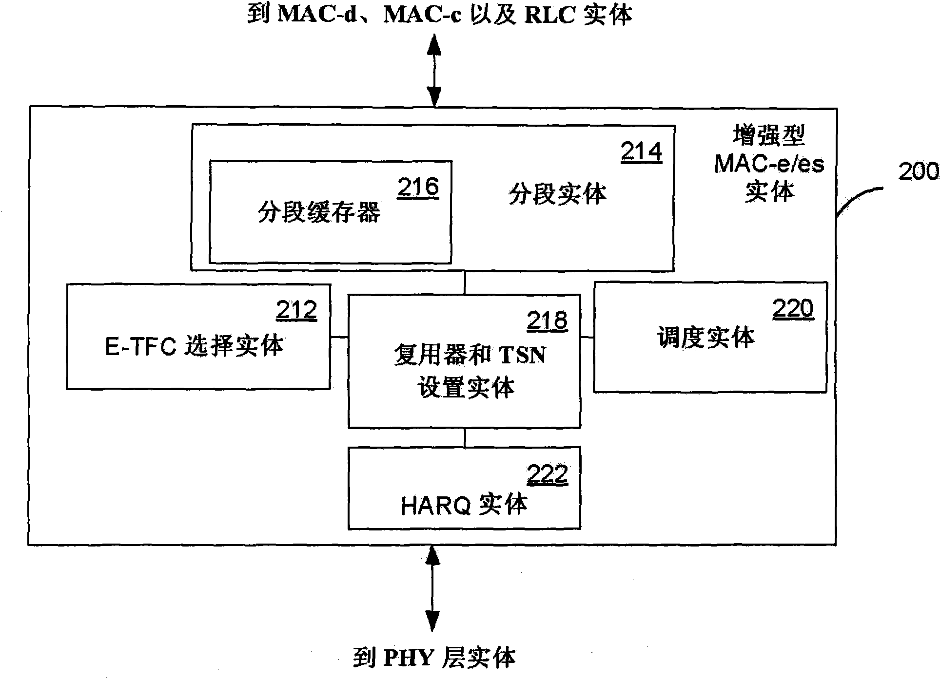 Method and apparatus for enhanced transport format combination selection in wireless communications