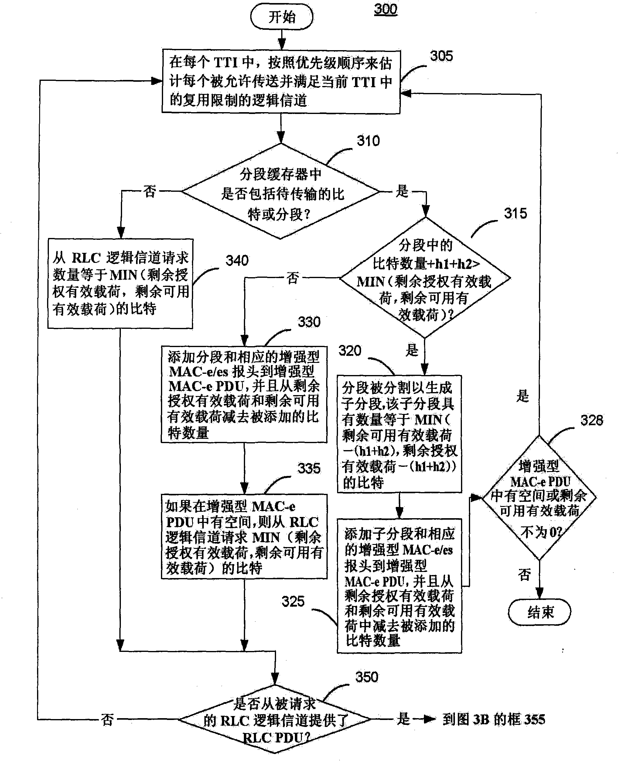 Method and apparatus for enhanced transport format combination selection in wireless communications