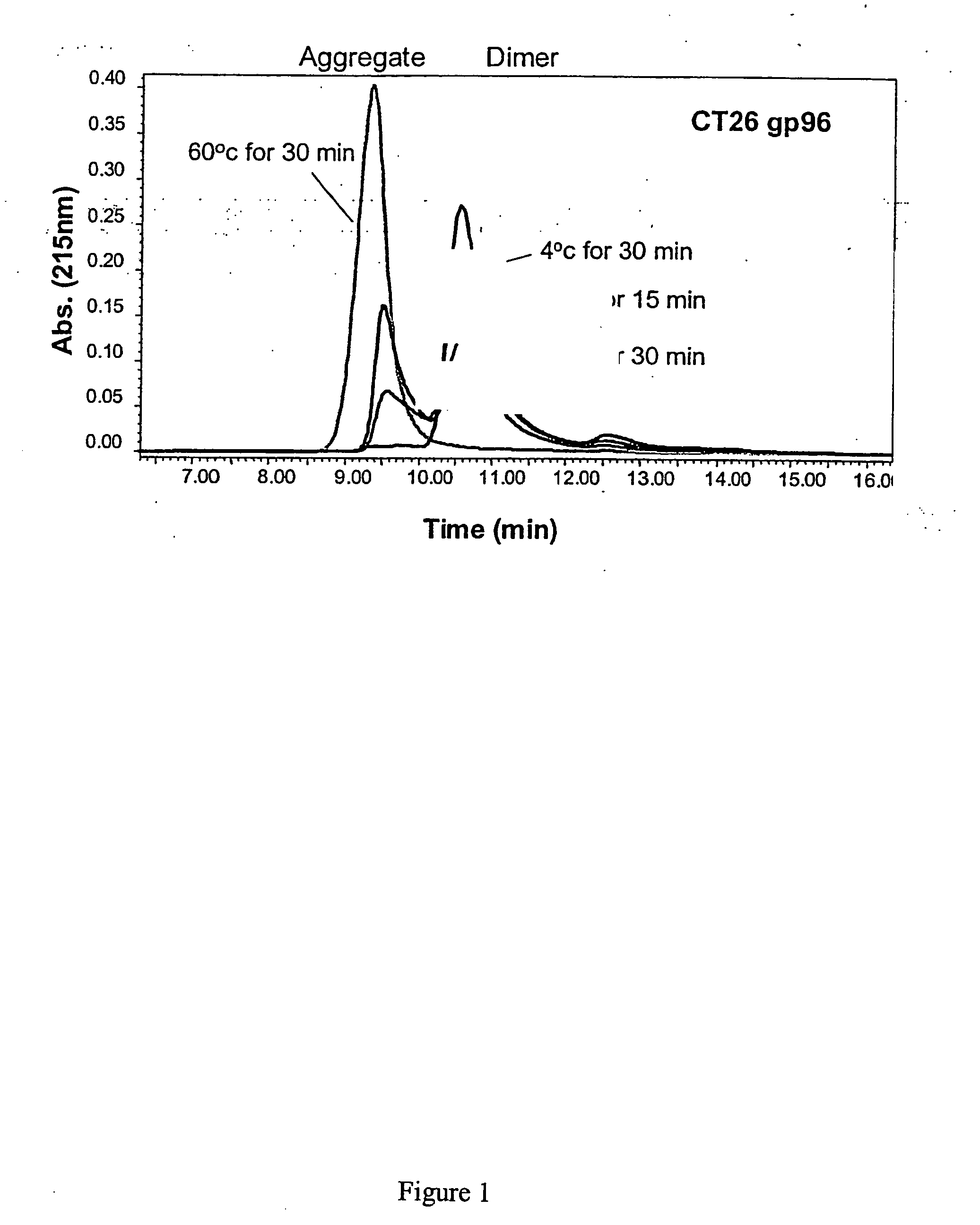 Methods and products based on oligomerization of stress proteins