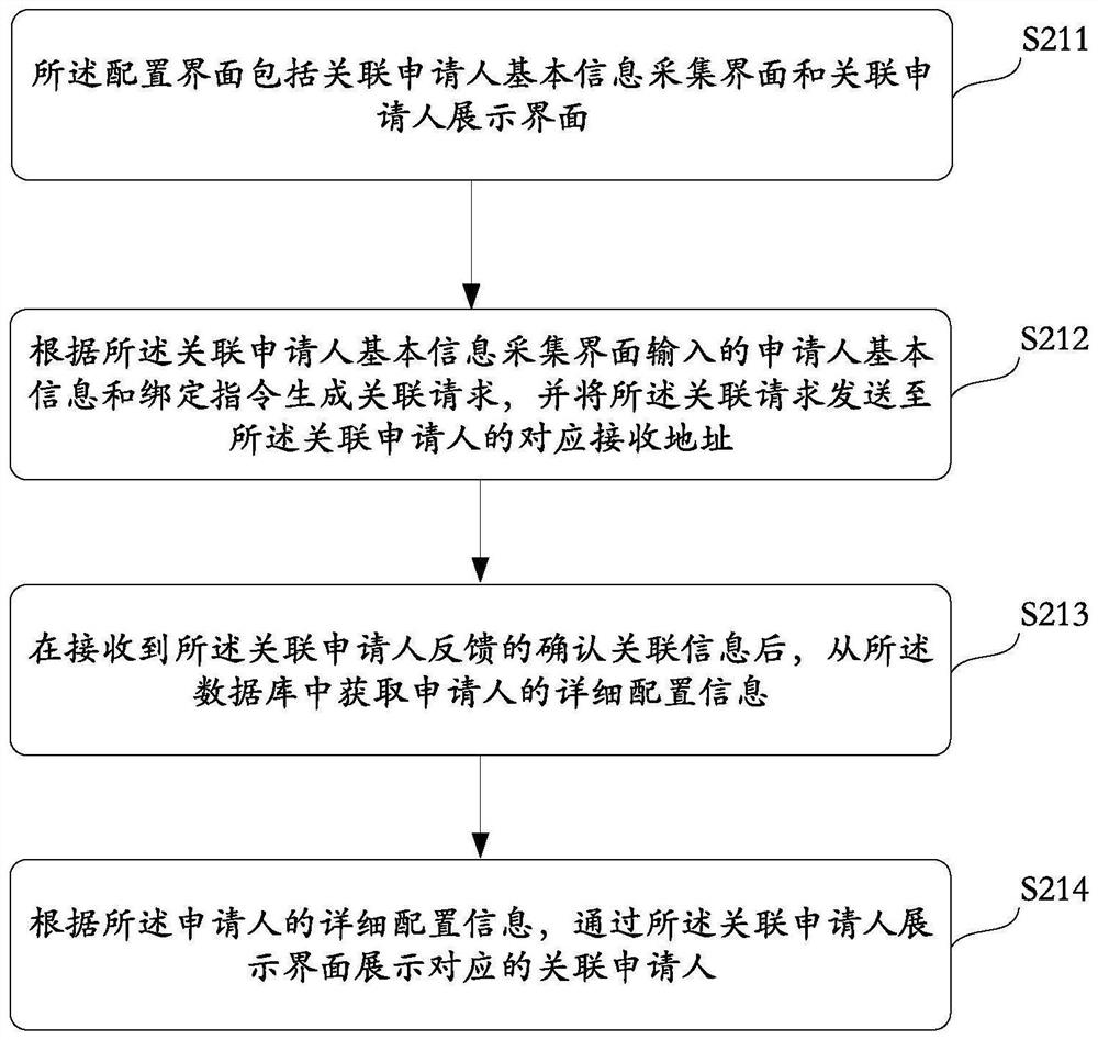 Method and system for managing and controlling applicant-associated intellectual property cases, device and medium