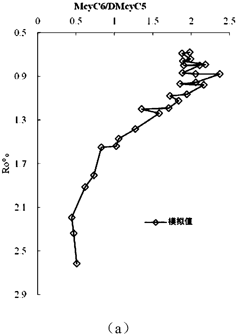 Method for quantitatively judging thermal cracking degree of crude oil and application of method