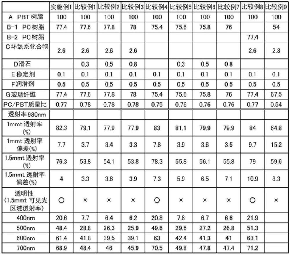 Molded article for laser welding, and inhibitor for fixture of laser transmission in