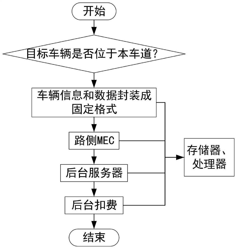 Method, device and storage medium for etc vehicle identification based on signal strength