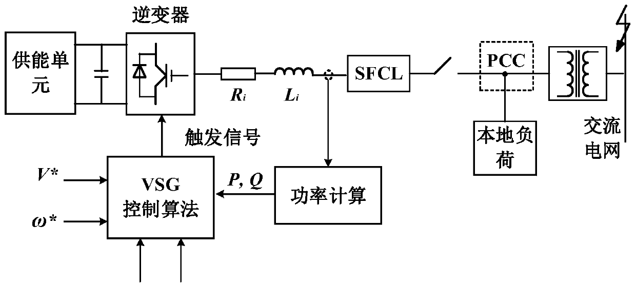 System and method of improving VSG low-voltage ride-through capability based on magnetic flux coupling type SFCL