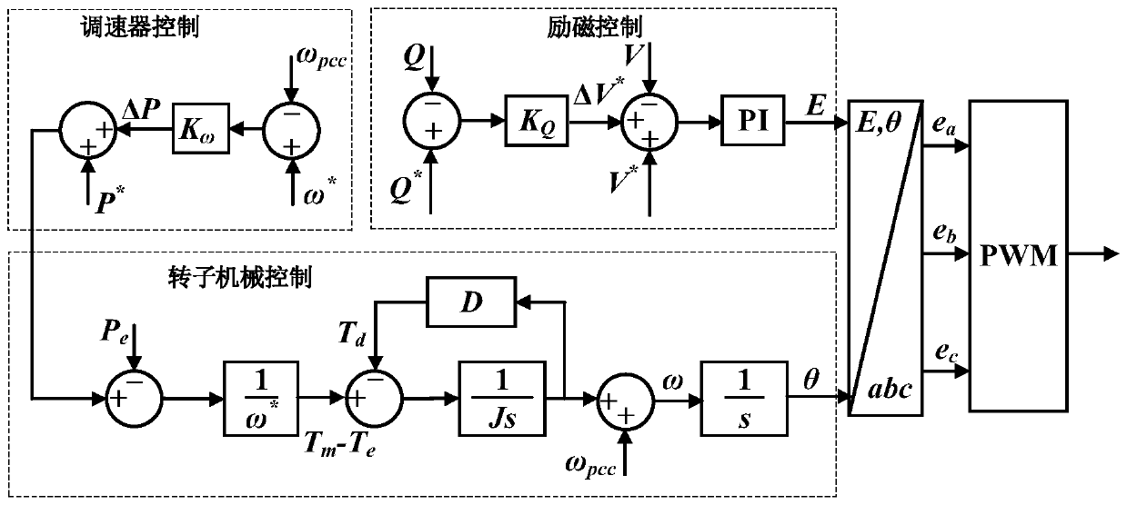 System and method of improving VSG low-voltage ride-through capability based on magnetic flux coupling type SFCL